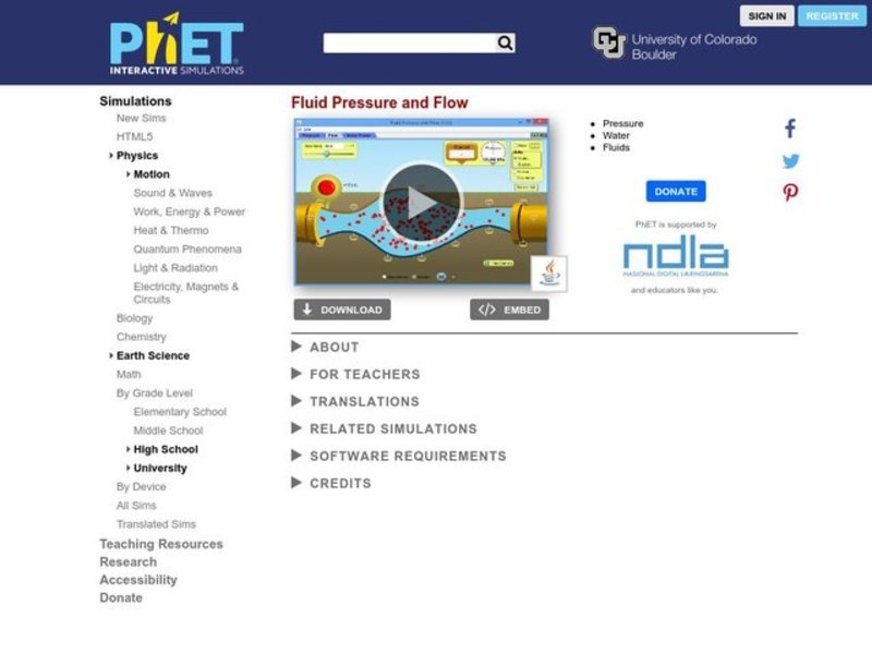 Fluid Pressure and Flow Interactive