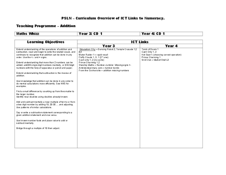 Curriculum Links To Numeracy Unit Plan