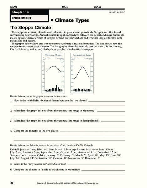 Climate Types Worksheet