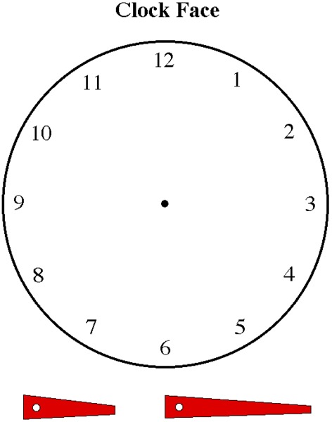 Clock Face Lesson Plan