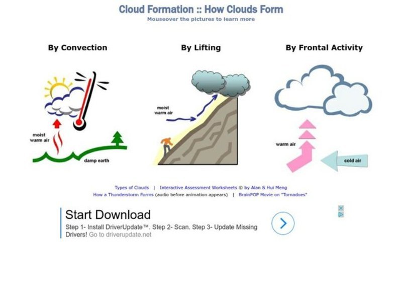 Cloud Formation Lesson Plan