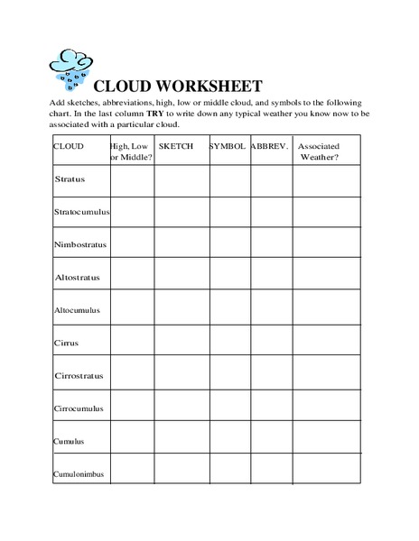 Cloud Worksheet Worksheet