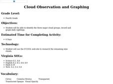 Cloud Observation and Graphing Lesson Plan