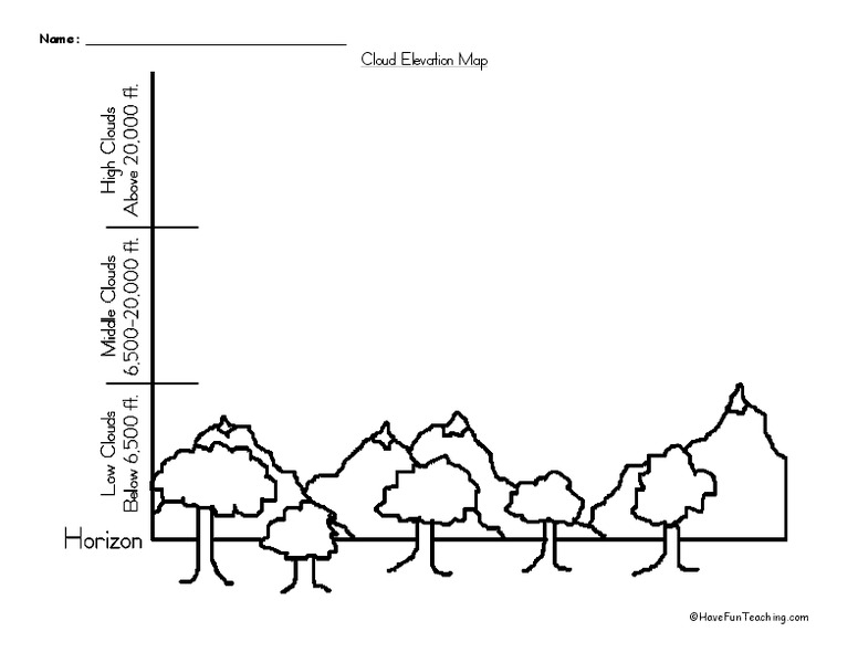 Clouds Worksheet