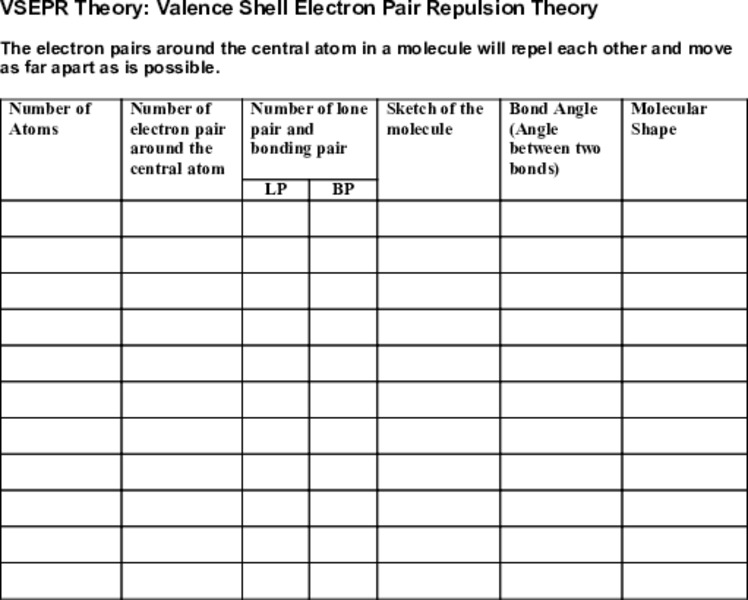 VSEPR Theory: Valence Shell Electron Pair Repulsion Theory Lesson Plan