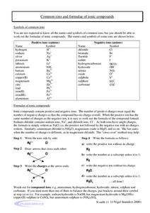 Common Ions and Formulae of Ionic Compounds Lab Resource