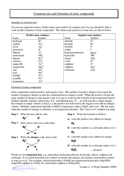 Common Ions and Formulae of Ionic Compounds Lab Resource