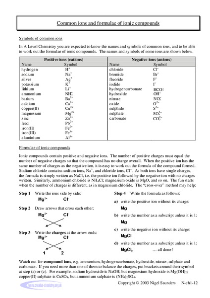 Common Ions and Formulae of Ionic Compounds Lab Resource