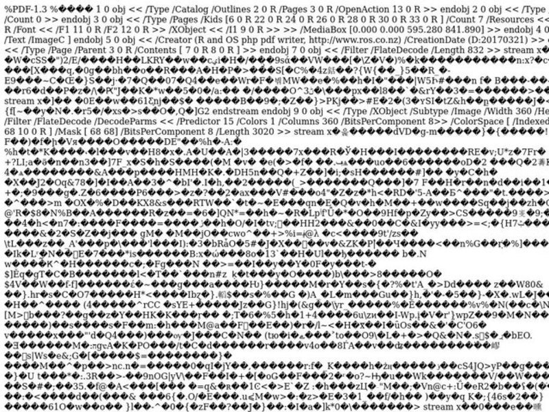 Common Multiples Lesson Plan