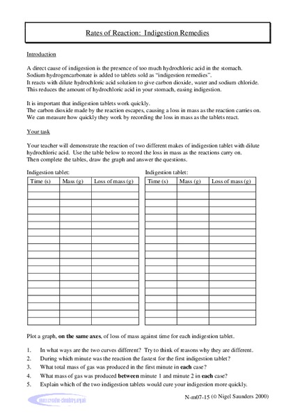 Rates of Reaction: Indigestion Remedies Lab Resource