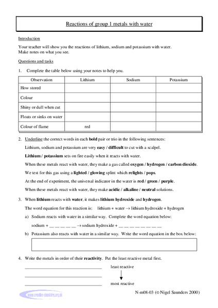 Reactions of Group 1 Metals With Water Lab Resource