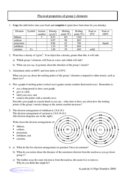 Physical Properties of Group 1 Elements Lab Resource