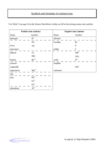 Symbols and Formulae of Common Ions Organizer