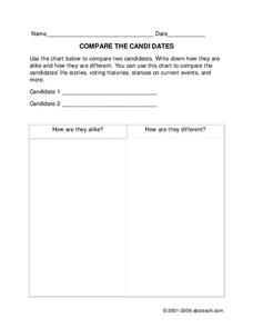 Compare the Candidates Organizer