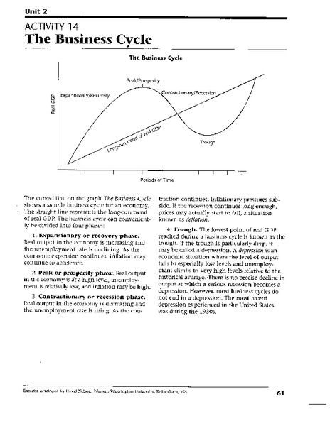 The Business Cycle Worksheet