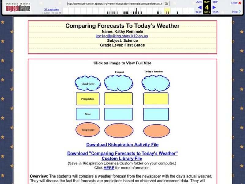 Comparing Forecasts To Today's Weather Lesson Plan
