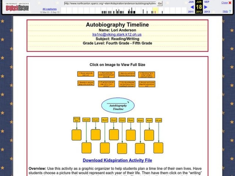 Comparing Forecasts To Today's Weather Lesson Plan
