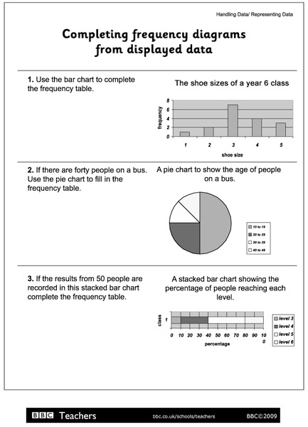 Completing Frequency Diagrams from Displayed Data Worksheet