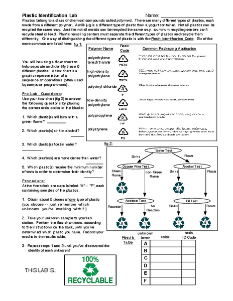 Plastic Identification Lab Worksheet