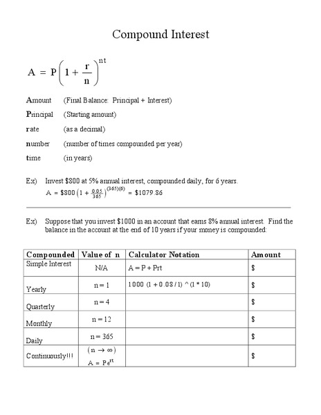 Compound Interest Lesson Plan