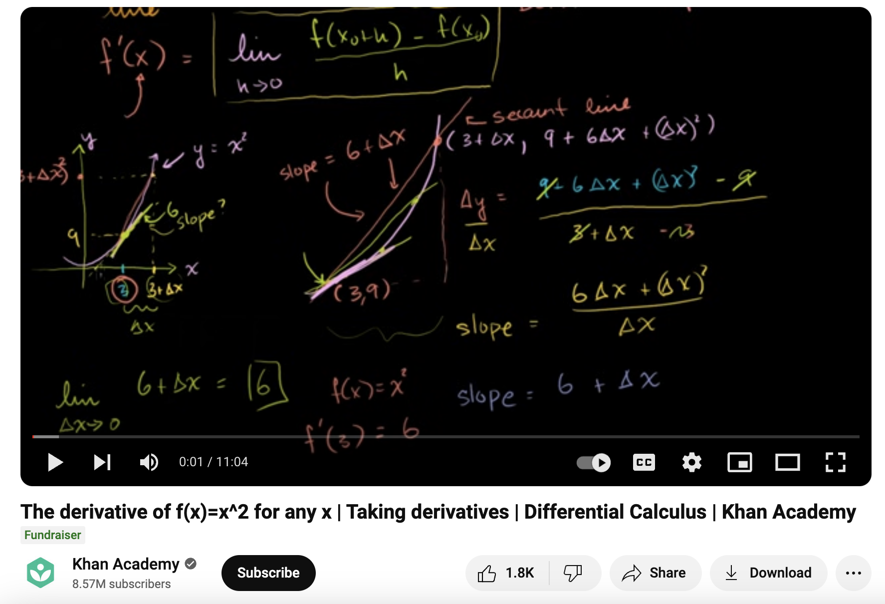 The derivative of f(x)=x^2 for any x Taking derivatives, Differential Calculus Instructional Video