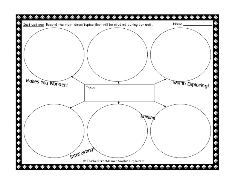 Concept Map Printables