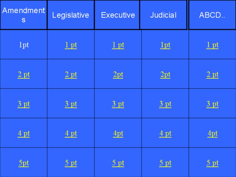 Constitution Jeopardy PPT