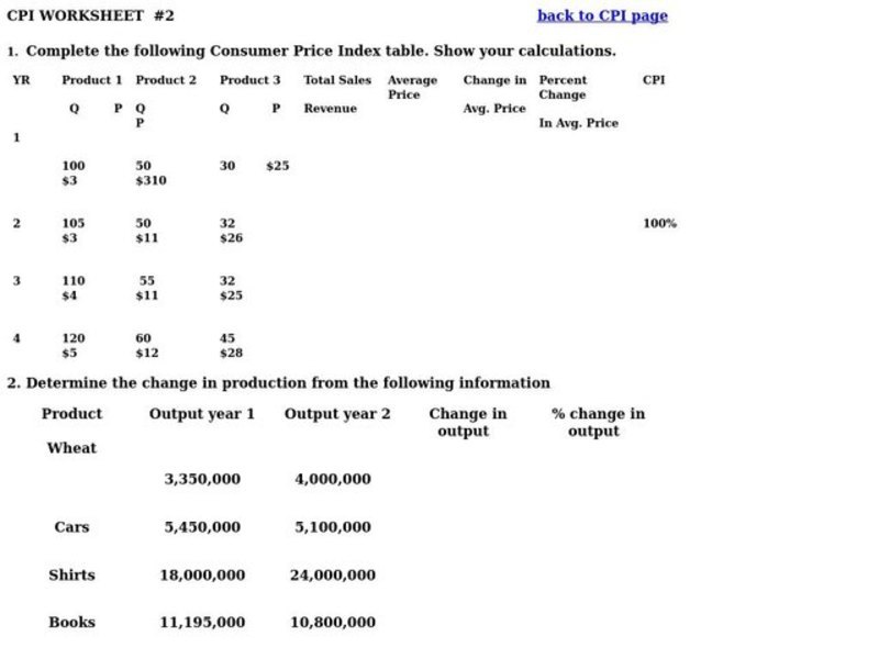 Consumer Price Index  Worksheet