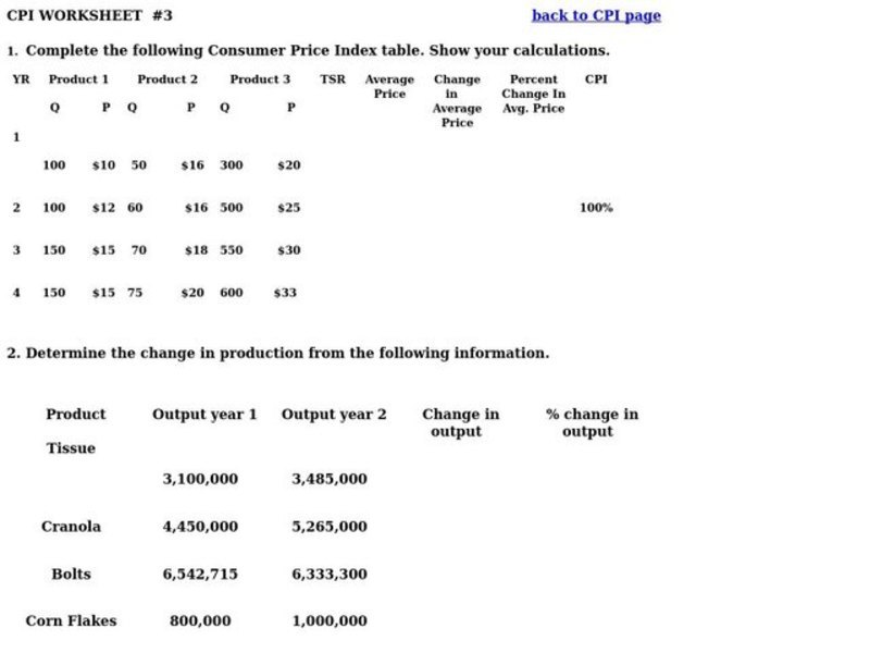 Consumer Price Index  Worksheet