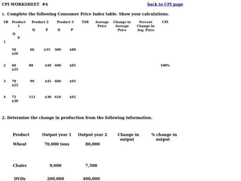 Consumer Price Index Worksheet Worksheet