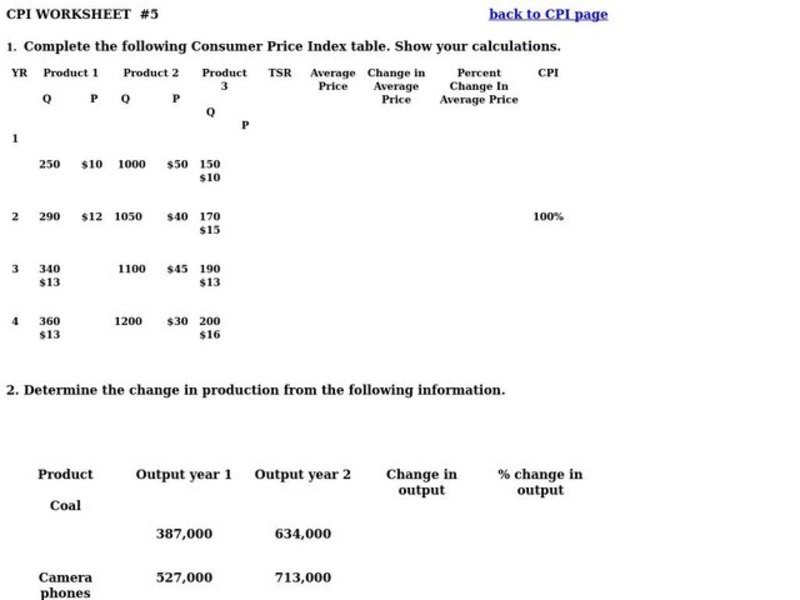 Consumer Price Index Worksheet  Worksheet
