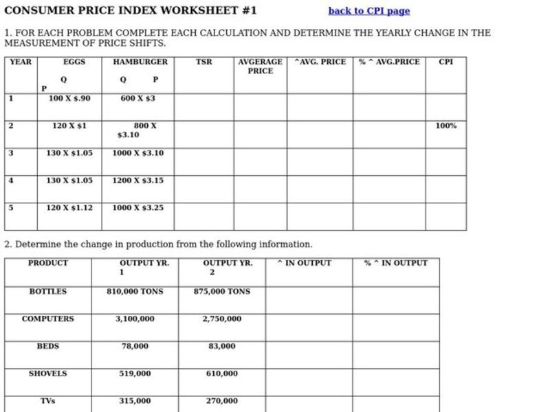 Consumer Price Index Worksheet Worksheet