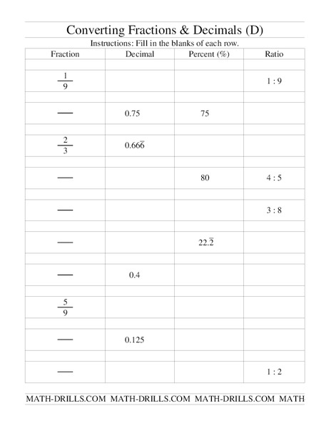 Converting Fractions and Decimals Worksheet