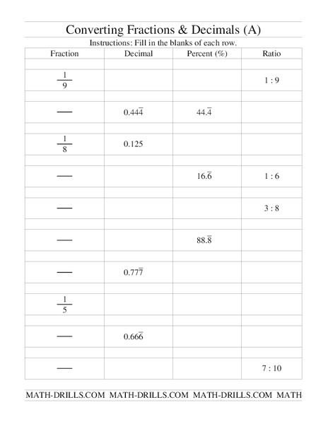 Converting Fractions and Decimals Worksheet