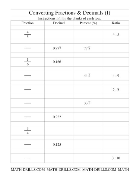Converting Fractions and Decimals Worksheet