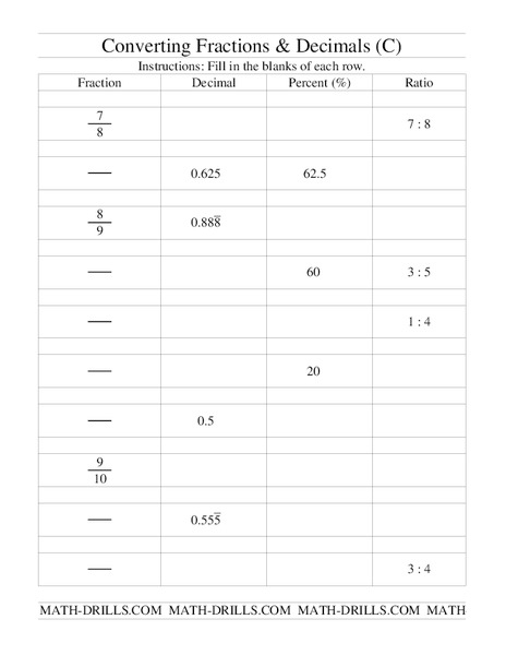 Converting Fractions and Decimals Worksheet