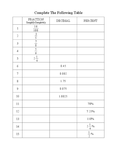 Converting Fractions, Decimals, and Percents Lesson Plan
