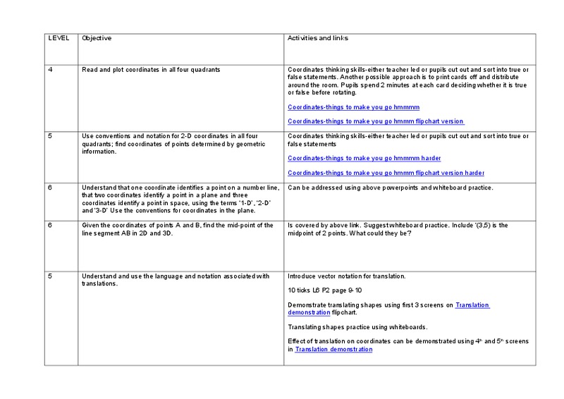 Coordinate Plane Lesson Plan