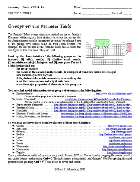 Groups in the Periodic Table Interactive