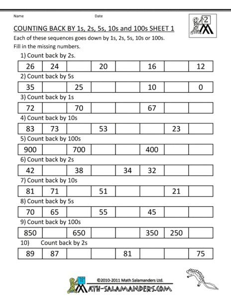 Counting Back by 1s, 2s, 5s, 10s, and 100s Sheet 1 Worksheet