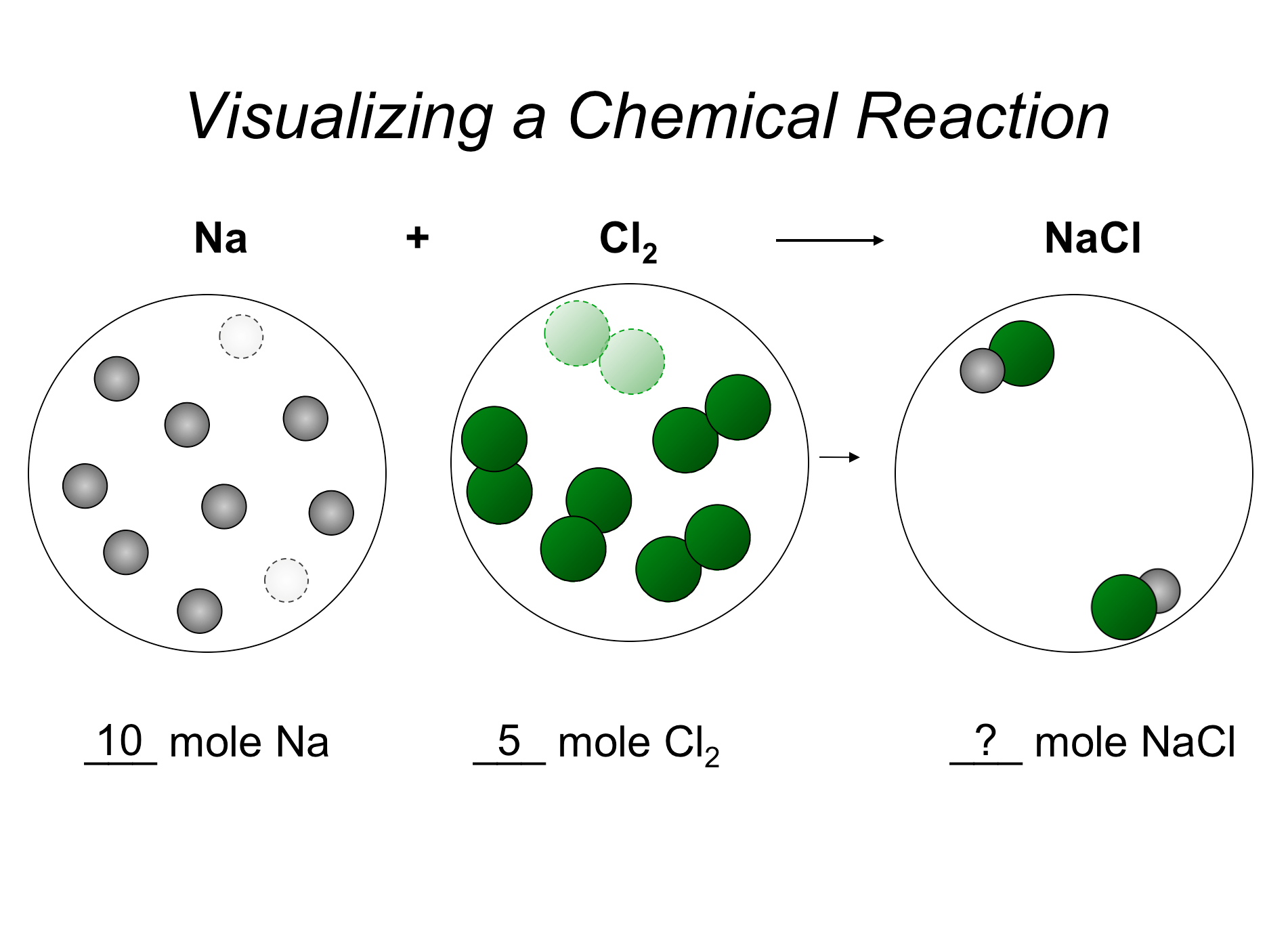 Mole Calculations PPT