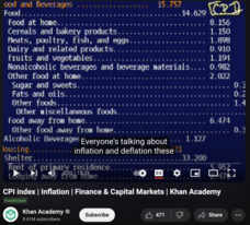 CPI Index, Inflation, Finance and Capital Markets Instructional Video