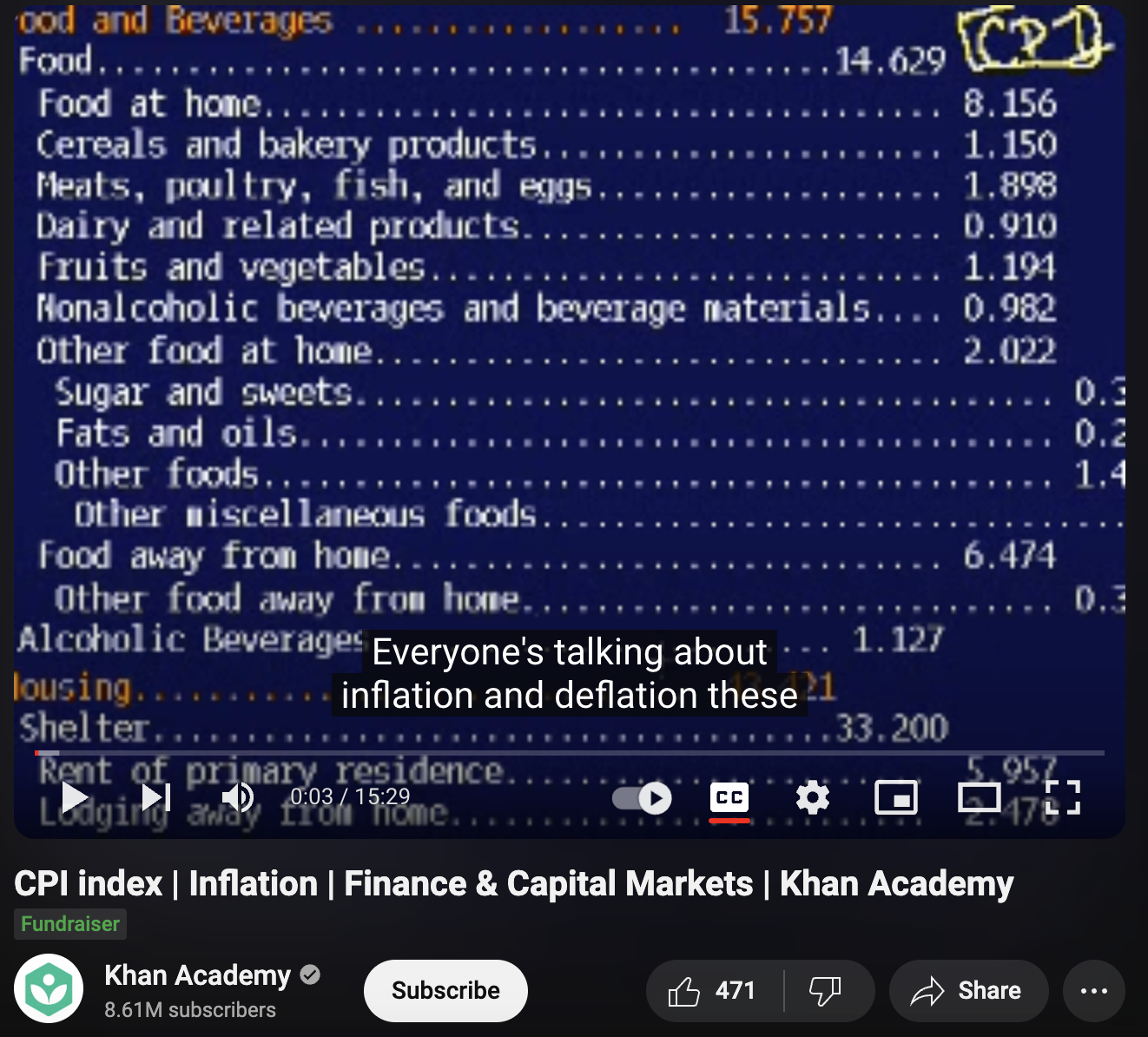 CPI Index, Inflation, Finance and Capital Markets Instructional Video