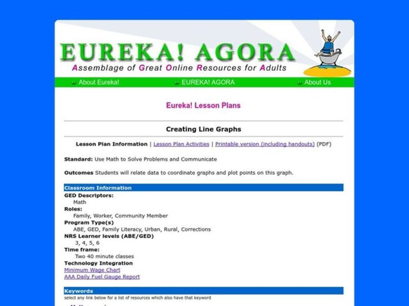 Creating Line Graphs Lesson Plan