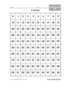 0-99 Chart Worksheet