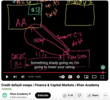 Credit Default Swaps Instructional Video