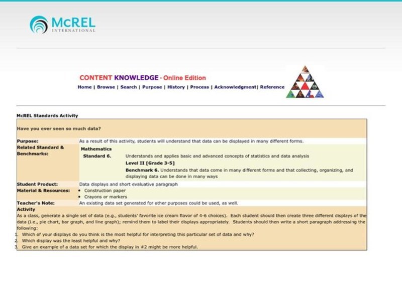 Data Display Lesson Plan