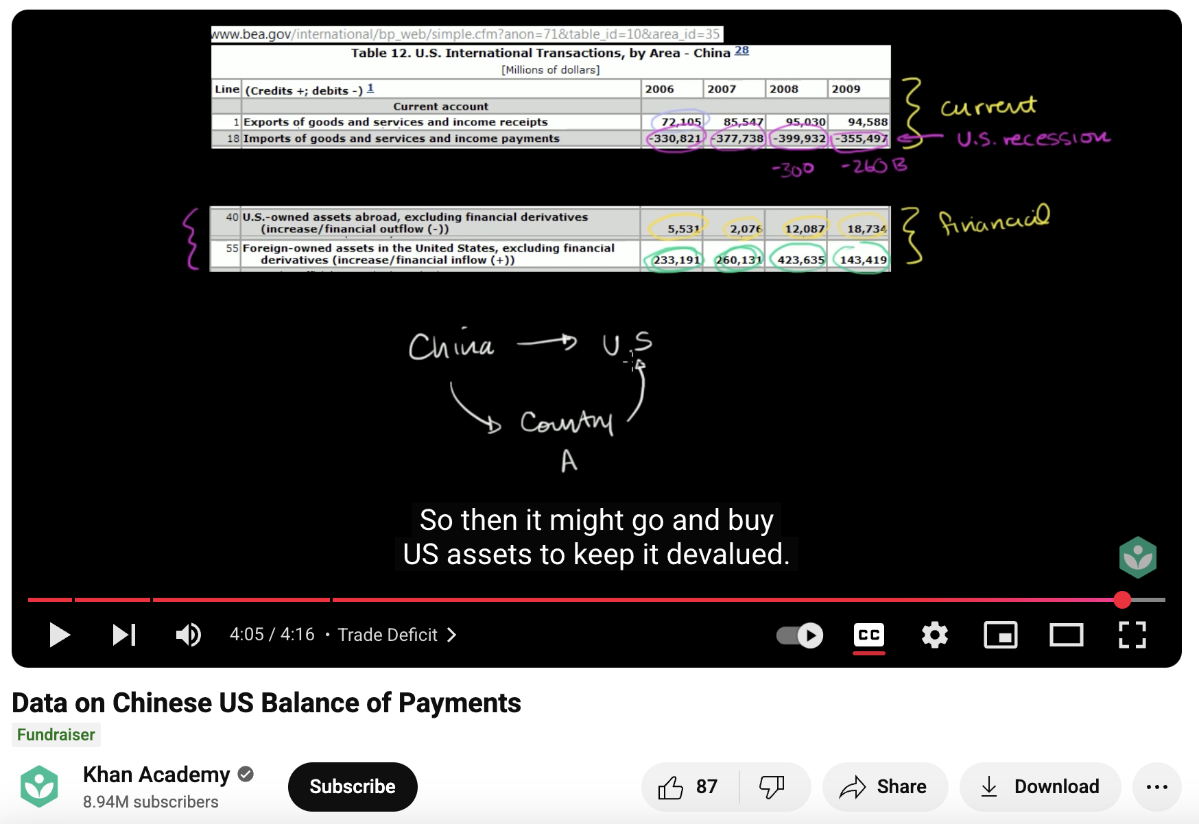 Data on Chinese US Balance of Payments Instructional Video