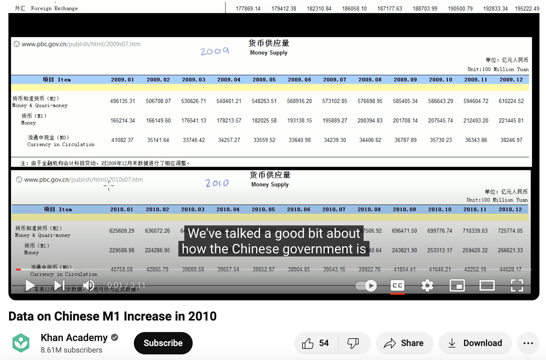 Data on Chinese M1 Increase in 2010 Instructional Video