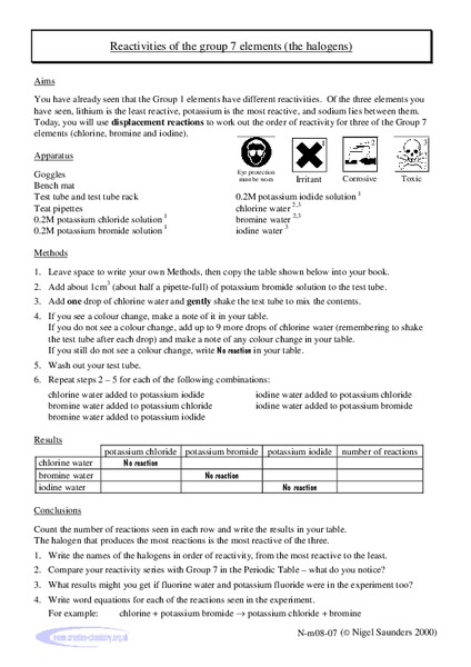 Displacement Reactions of the Halogens Lab Resource